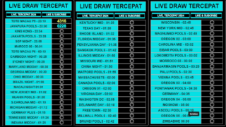 LIVE DRAW KENTUCKY MIDDAY | LIVE DRAW OREGON | FLORIDA MID l CAROLINA MID